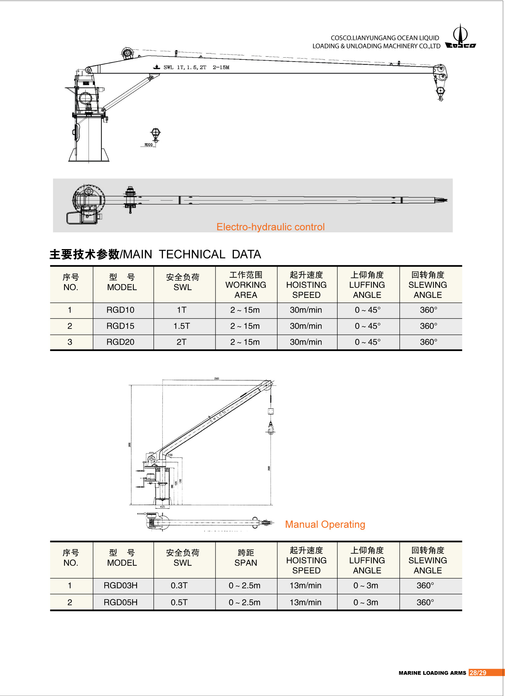 軟管吊技術參數 復制.jpg